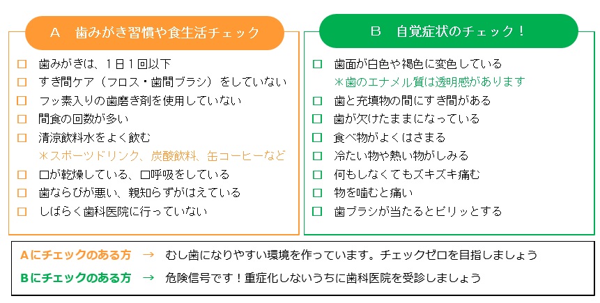 新型コロナに負けない 健康のヒント 歯と歯ぐきのセルフチェック お知らせ Jfohp 日本口腔保健協会