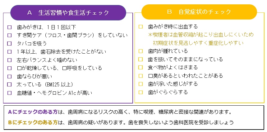 新型コロナに負けない 健康のヒント 歯と歯ぐきのセルフチェック お知らせ Jfohp 日本口腔保健協会