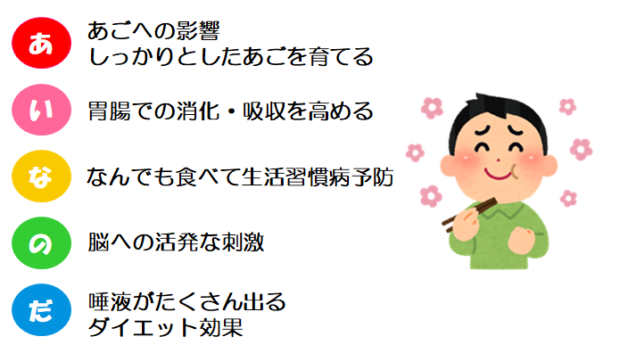新型コロナに負けない 健康のヒント よく噛むことでお口の健康アップ お知らせ Jfohp 日本口腔保健協会