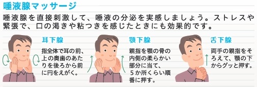 唾液腺マッサージ お知らせ Jfohp 日本口腔保健協会