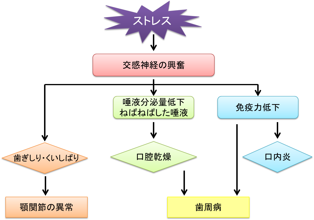 ストレス お知らせ Jfohp 日本口腔保健協会