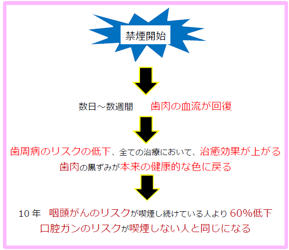 禁煙効果 お知らせ Jfohp 日本口腔保健協会