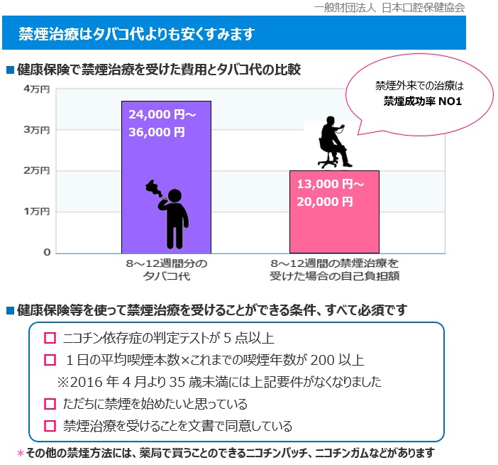 世界禁煙デー 受動喫煙のない社会を目指して たばこの煙から子供たちを守ろう お知らせ Jfohp 日本口腔保健協会