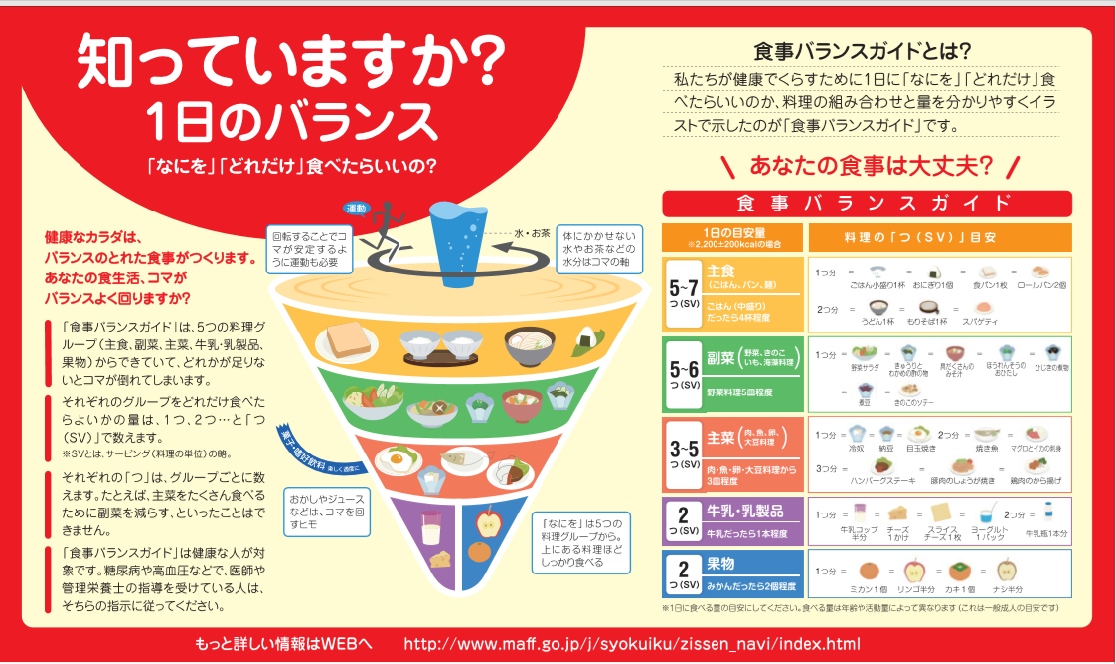 食事バランスnew | お知らせ | JFOHP::日本口腔保健協会::