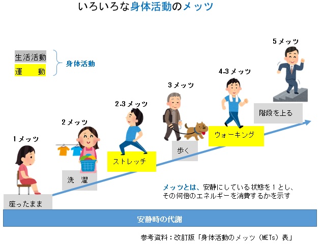 METS表 | お知らせ | JFOHP::日本口腔保健協会::