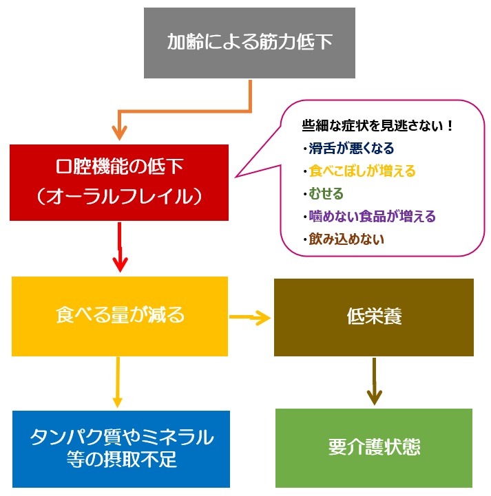 11月8日は いい歯の日 お知らせ Jfohp 日本口腔保健協会
