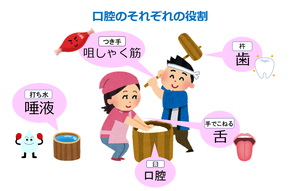 インスタ映えする料理を作る