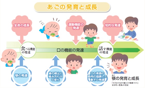 児童福祉週間に子どもの健康を考えましょう お知らせ Jfohp 日本口腔保健協会