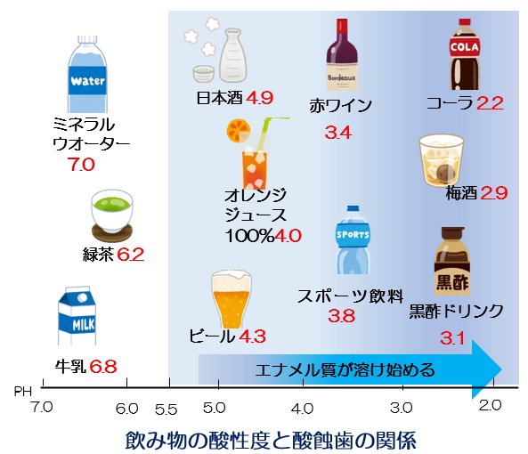 健口チャンネル 知覚過敏 お知らせ Jfohp 日本口腔保健協会